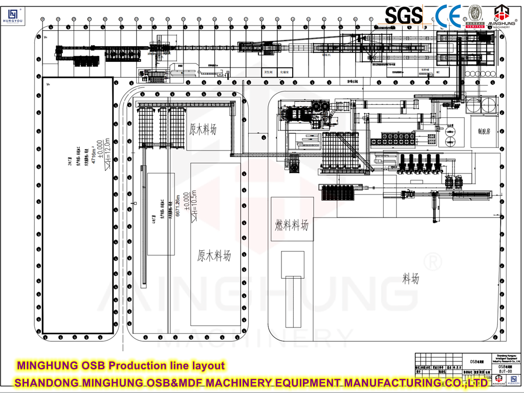 OSB Production Line Flow Chart OSB üretim hattı akış şeması