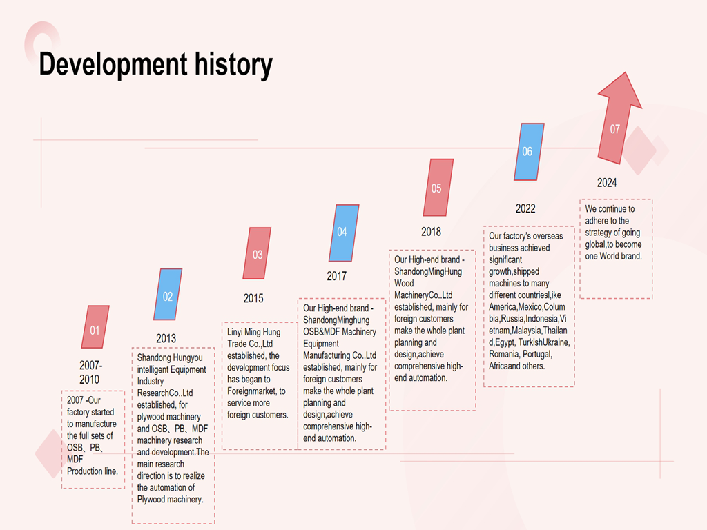 公司发展历程 1024 × 768