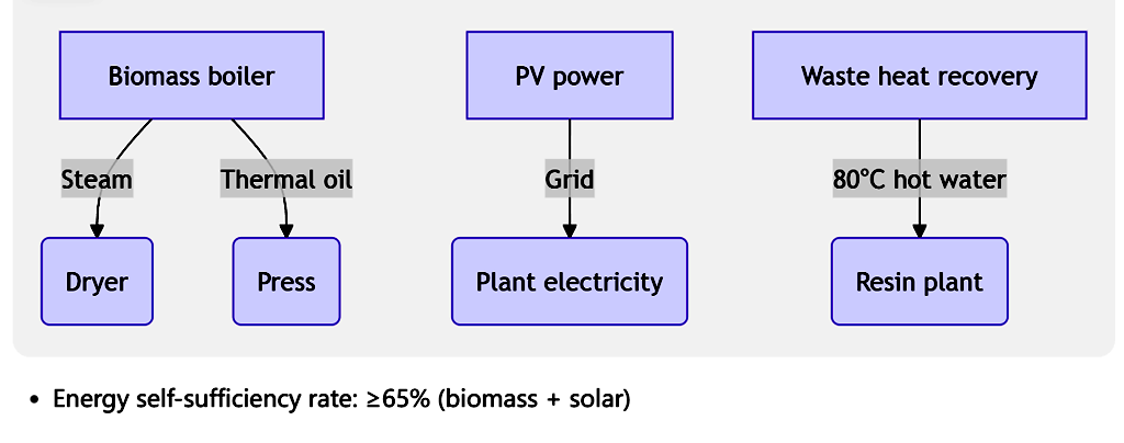 D&uuml;ş&uuml;k Karbonlu Enerji &Ccedil;&ouml;z&uuml;mleri