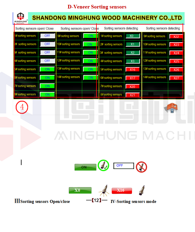 kaplama istifleyici Elektrik kontrol kabini 12