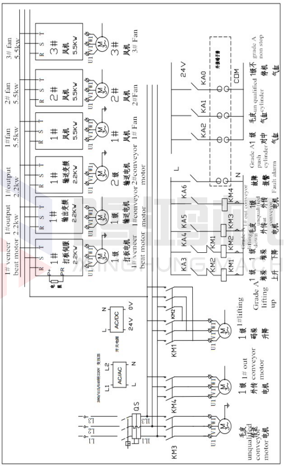 MINGHUNG kaplama istifleyici Elektrik kontrol kabini