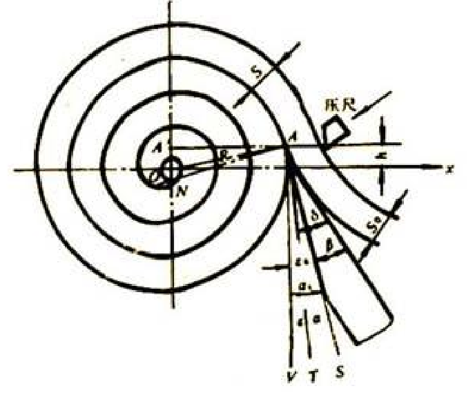 wood peeling curve ahşap soyma eğrisi