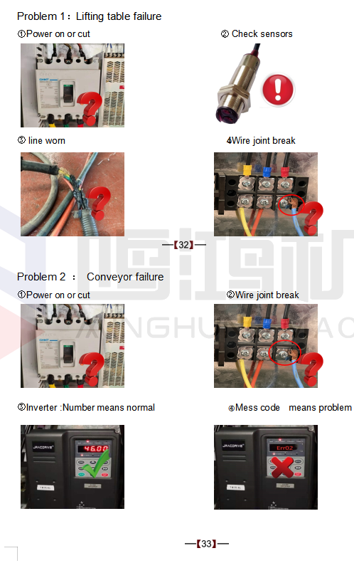 kaplama istifleyici Elektrik kontrol kabini 33